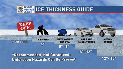 how to measure ice thickness on lakes|ice thickness test tool.